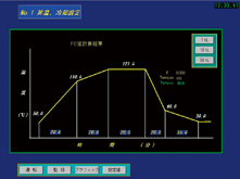 滅菌時の昇温・冷却設定用画面