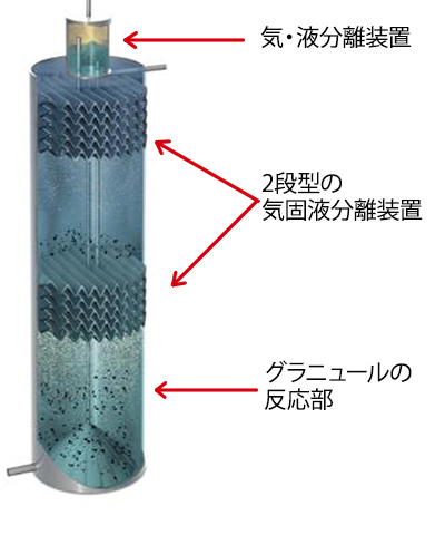 水処理プラント