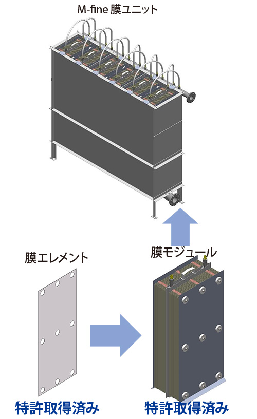 水処理プラント